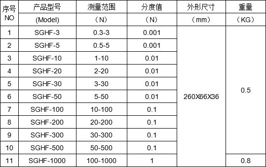 小型推拉力計(jì)
