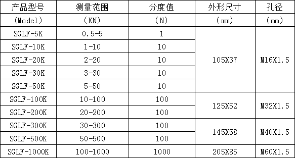 輪輻數(shù)顯推拉力計