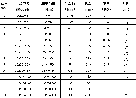 表盤式扭力扳手