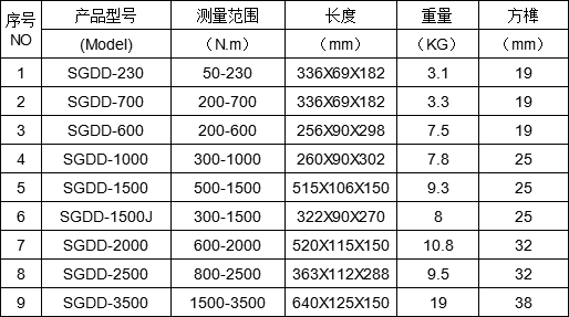 定扭矩電動扭力扳手