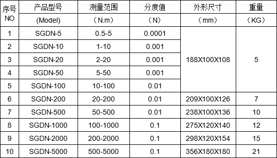 數(shù)字式動態(tài)扭力測試儀