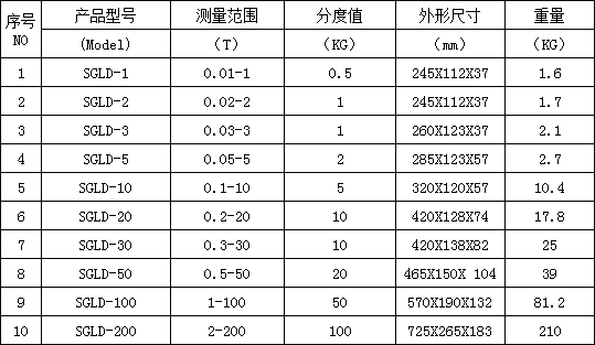 無線測(cè)力儀