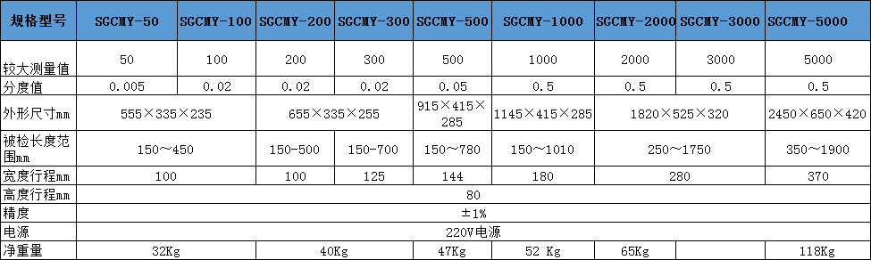 扭力扳手測試儀
